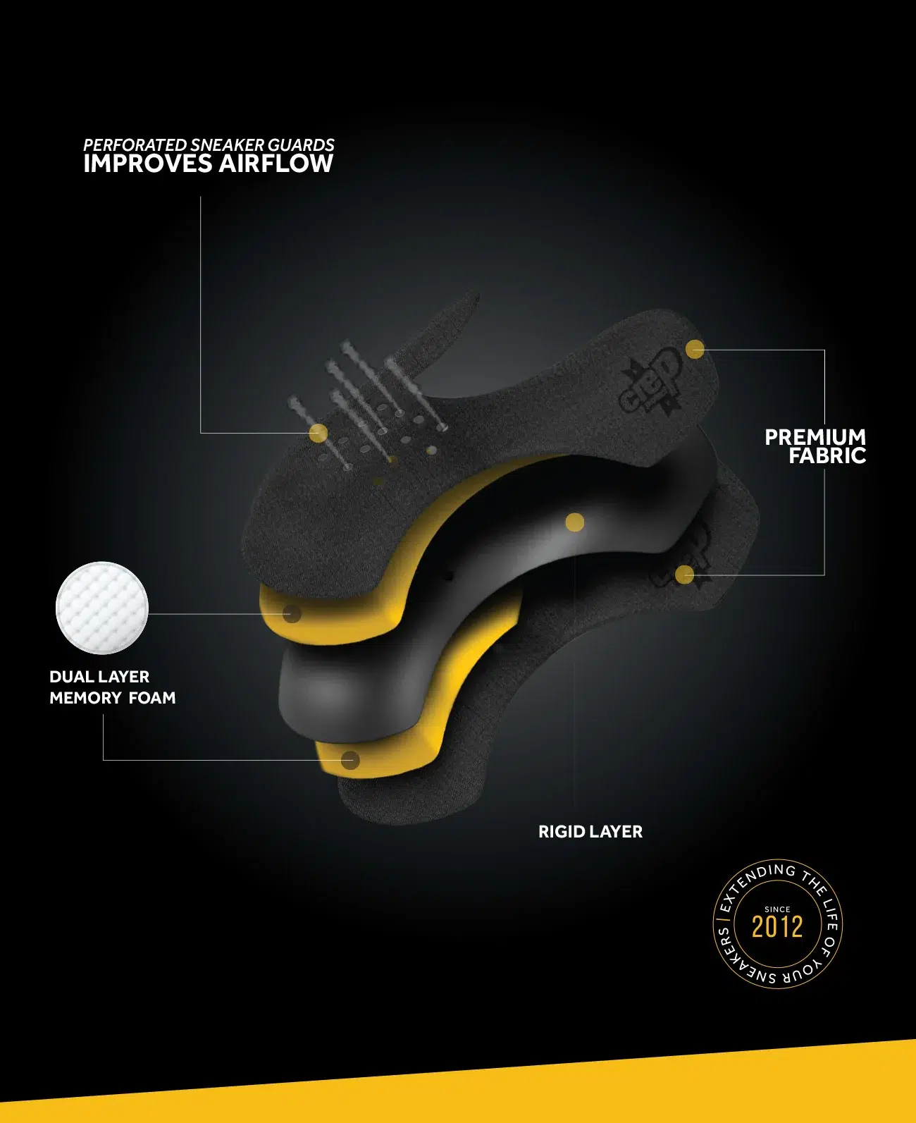 Crep protect sneaker guards v3 large